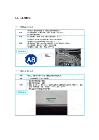 目视化管理案例