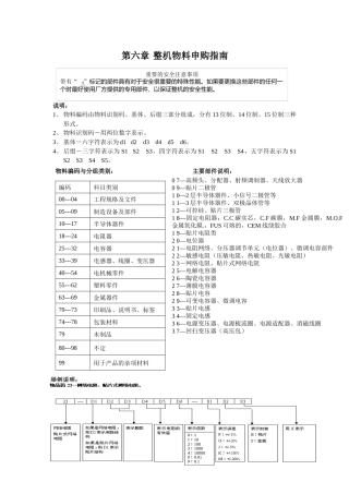 第六章整机物料申够指南