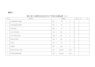浙江省工商贸企业安全生产评估分级标准(1)