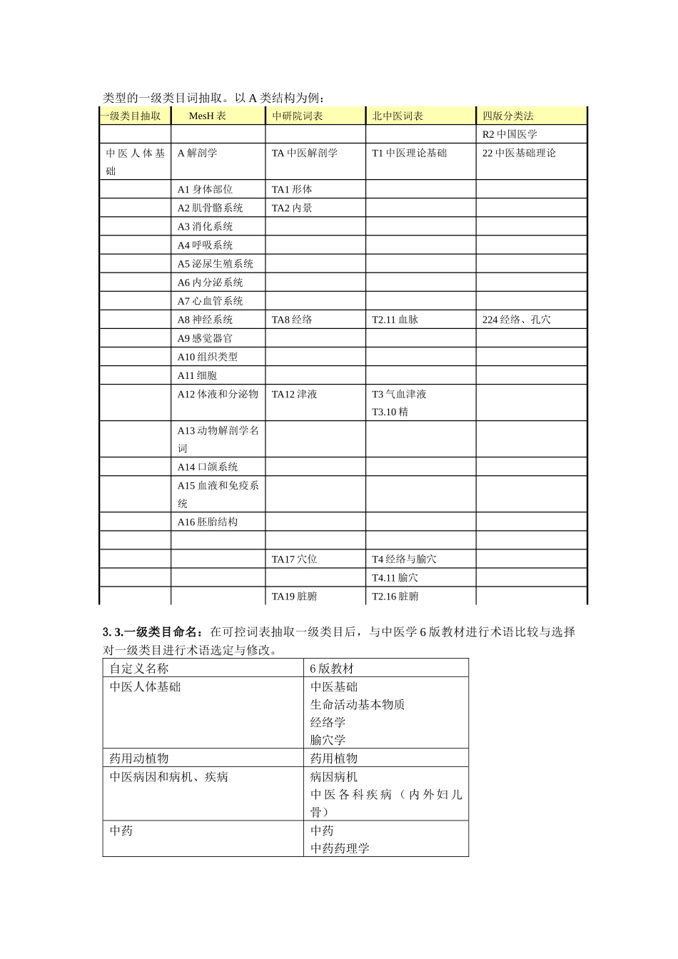 中医药学语言系统技术标准_第3页