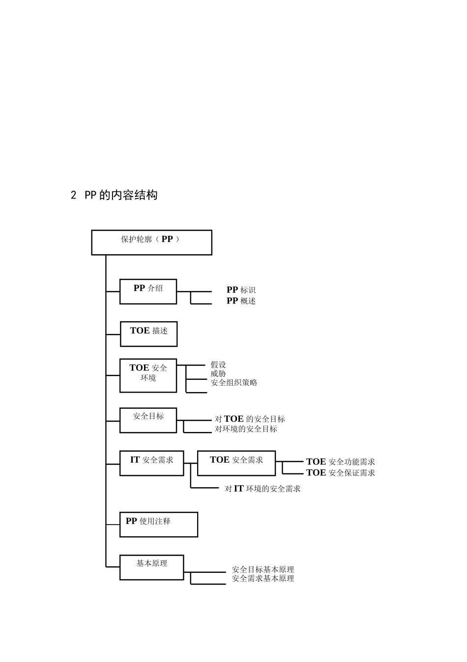 信息系统安全保护轮廓_第2页
