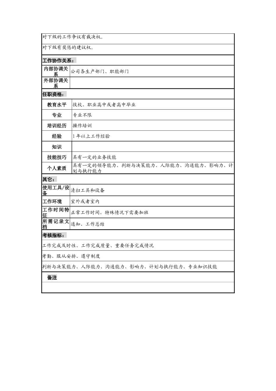 环卫班班长岗位说明书_第2页