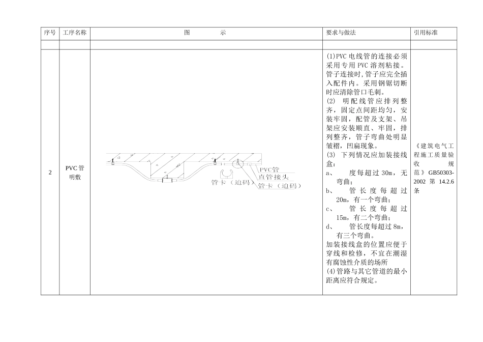 工艺标准(配管接线)1_第2页