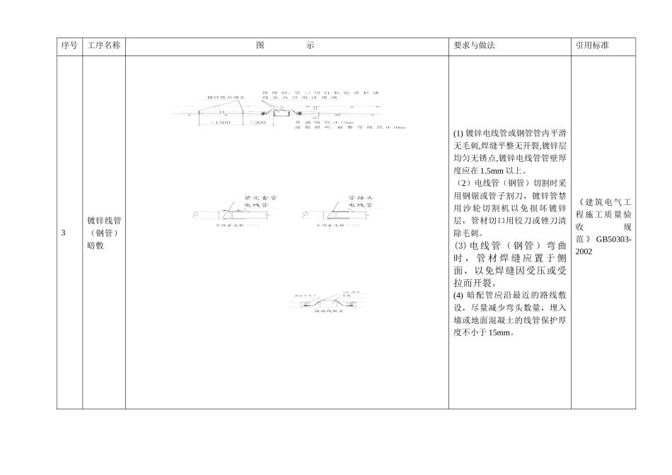 工艺标准(配管接线)1_第3页