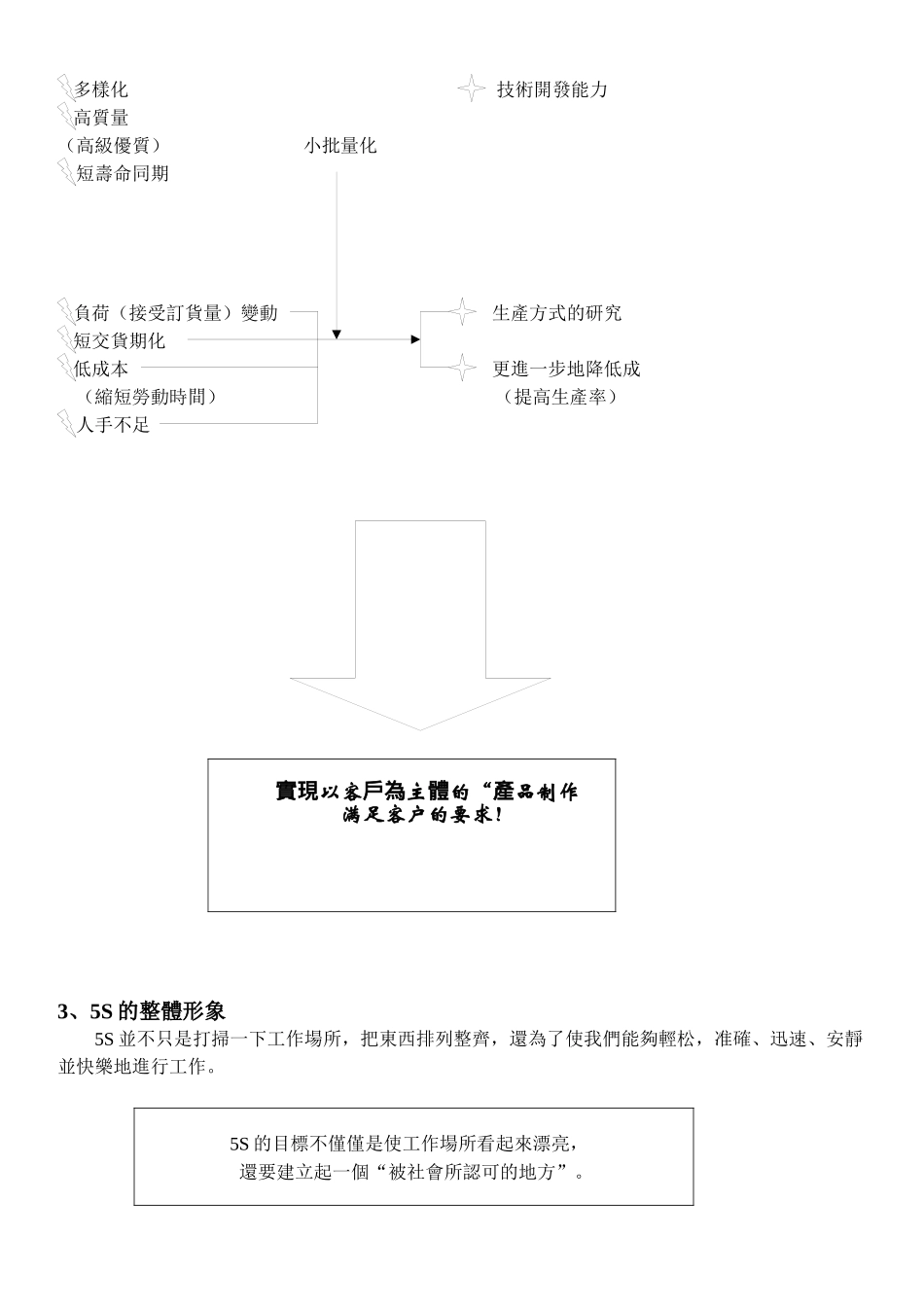 5S管理教材_第3页