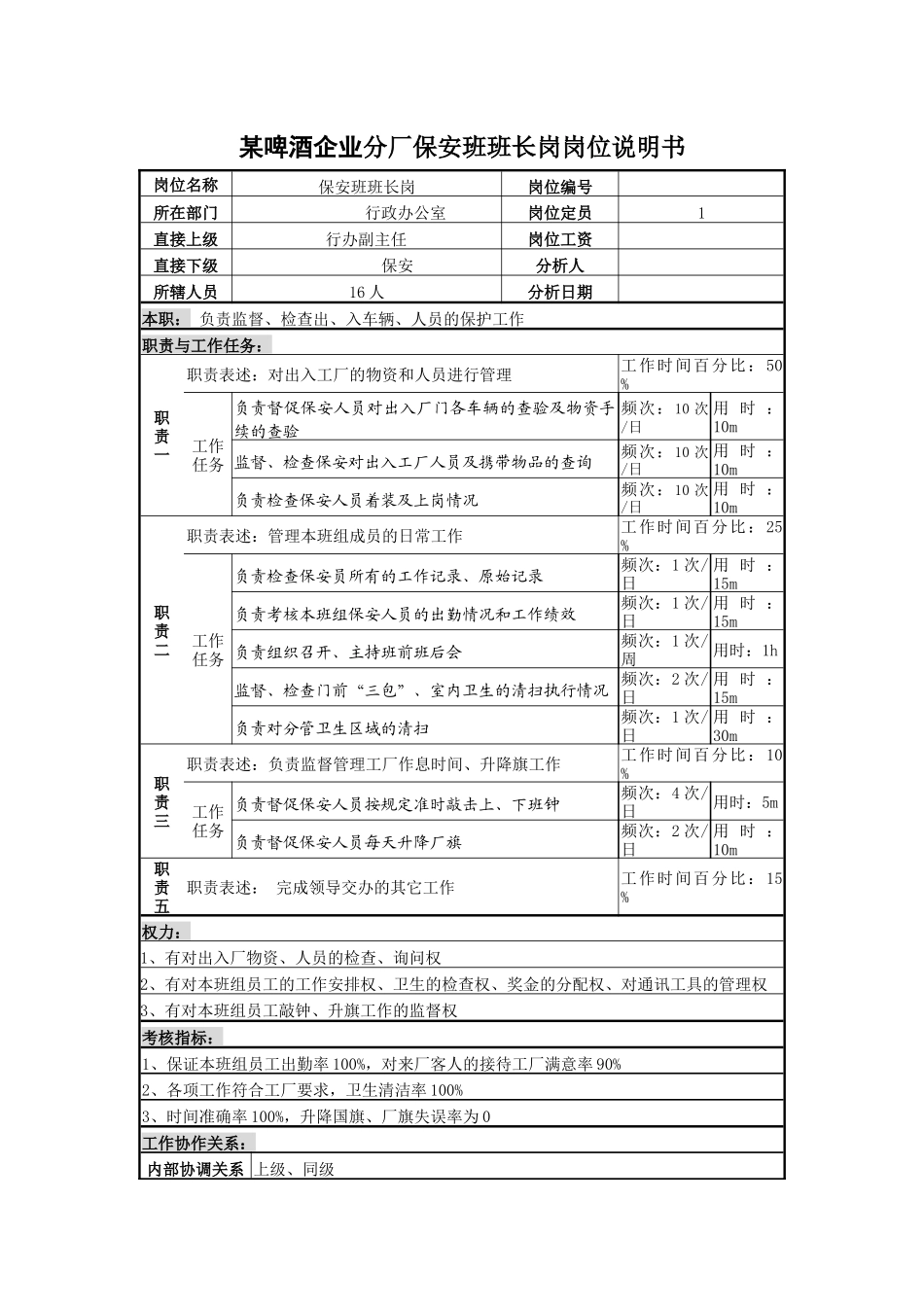 某啤酒企业分厂保安班班长岗岗位说明书_第1页