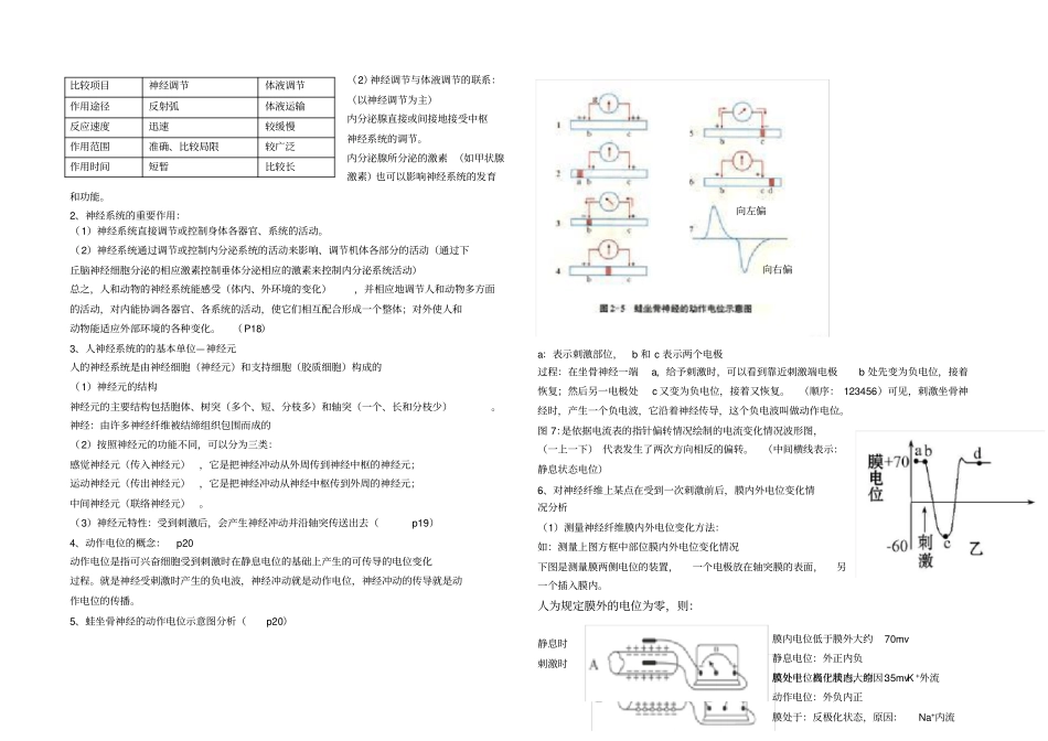 必修三动物生命活动的调节知识点汇总_第2页