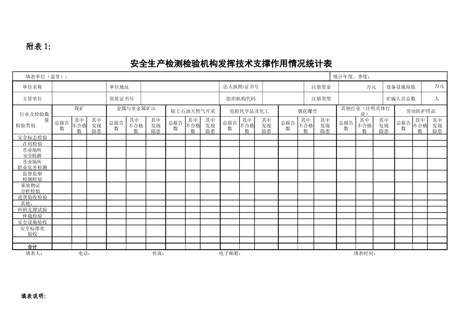 安全生产检测检验机构发挥技术支持作用情况统计表-山西煤矿_第1页