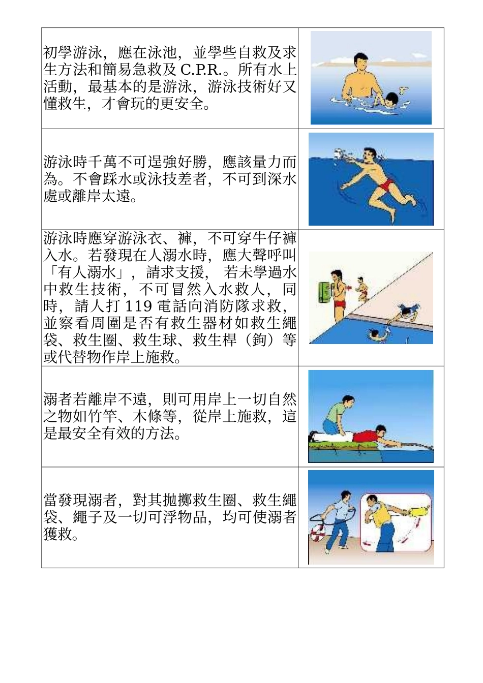 水上安全图解_第2页