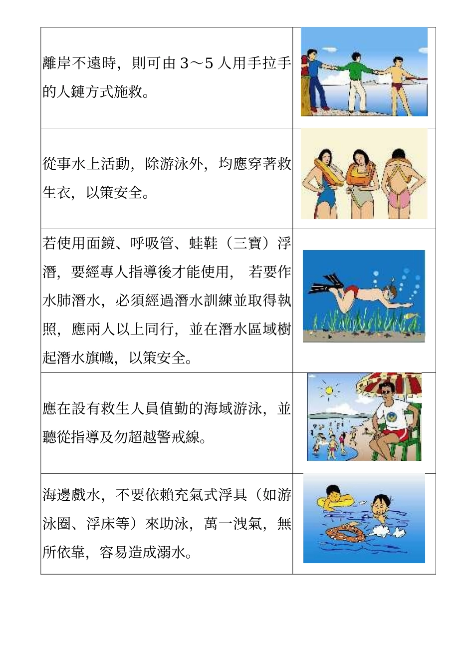 水上安全图解_第3页