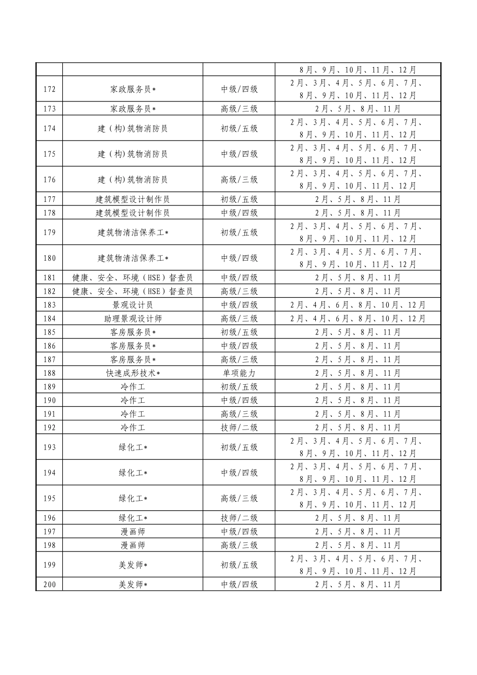 工艺美术设计师_第3页