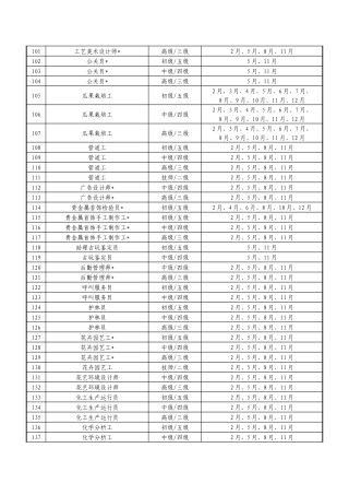 工艺美术设计师