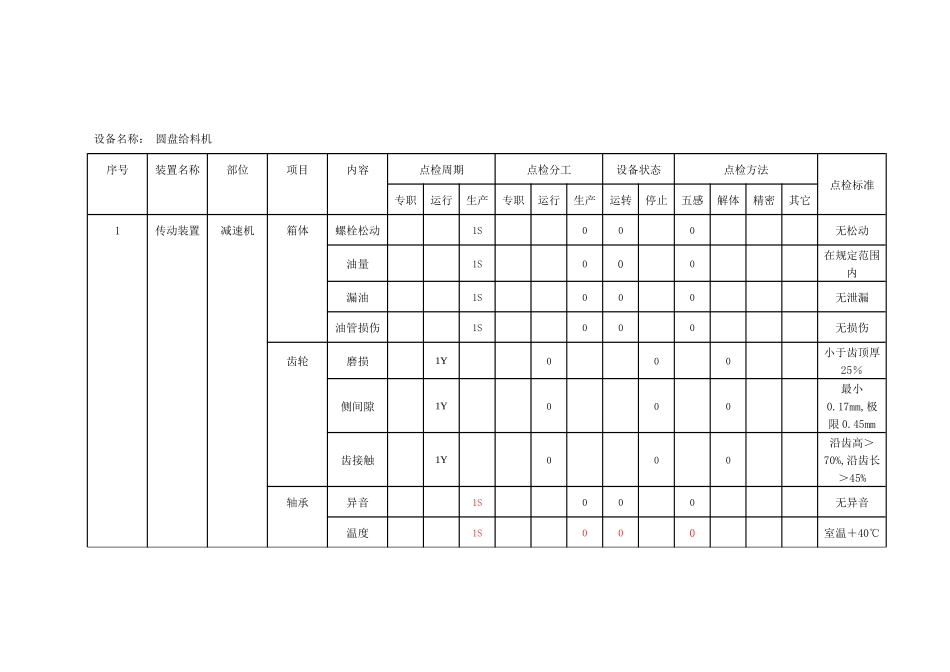 烧结生产线设备点检标准1106_第1页