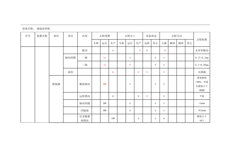 烧结生产线设备点检标准1106_第2页