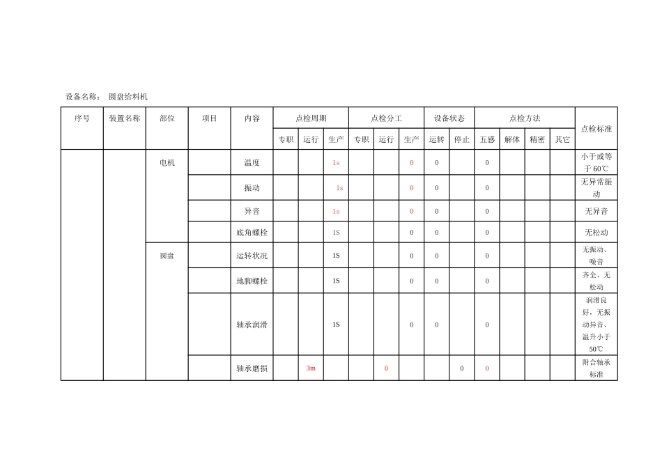 烧结生产线设备点检标准1106_第3页
