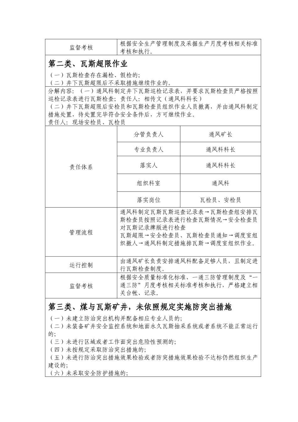 XXXX1111090836_十五类六十五项重大安全生产隐患_第3页