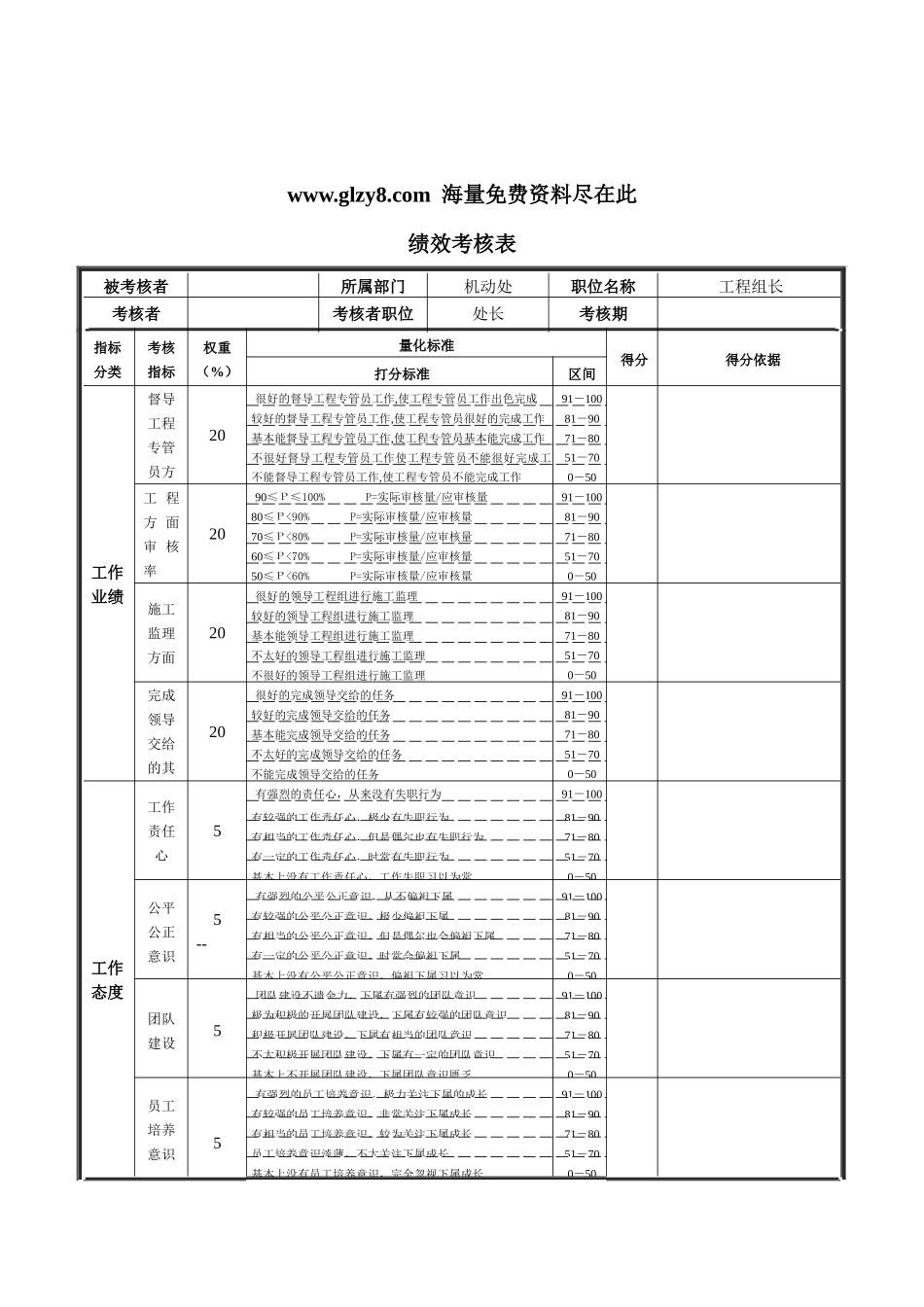 XX钢铁-工程组长绩效考核表_第1页