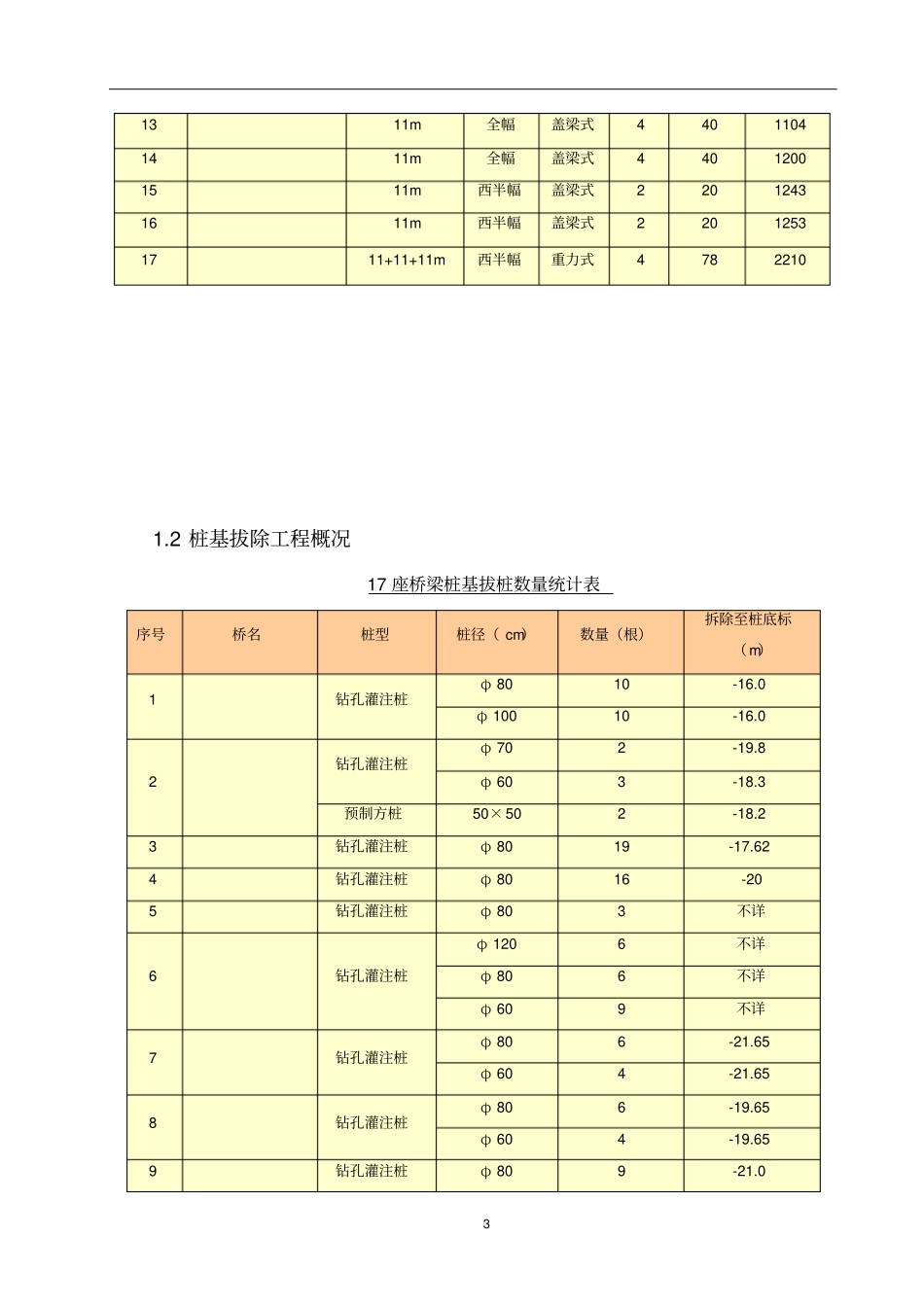 (完整版)桥梁工程施工测量方案_第3页