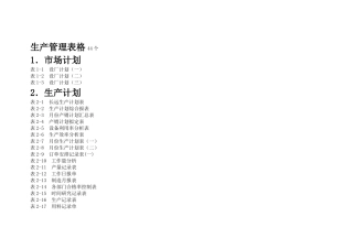 生产管理表格44个_2