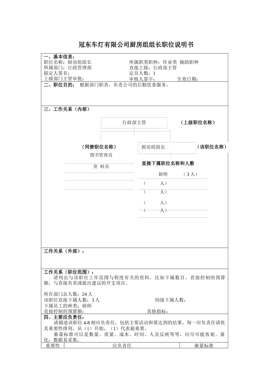 冠东车灯有限公司厨房组组长职位说明书_第1页