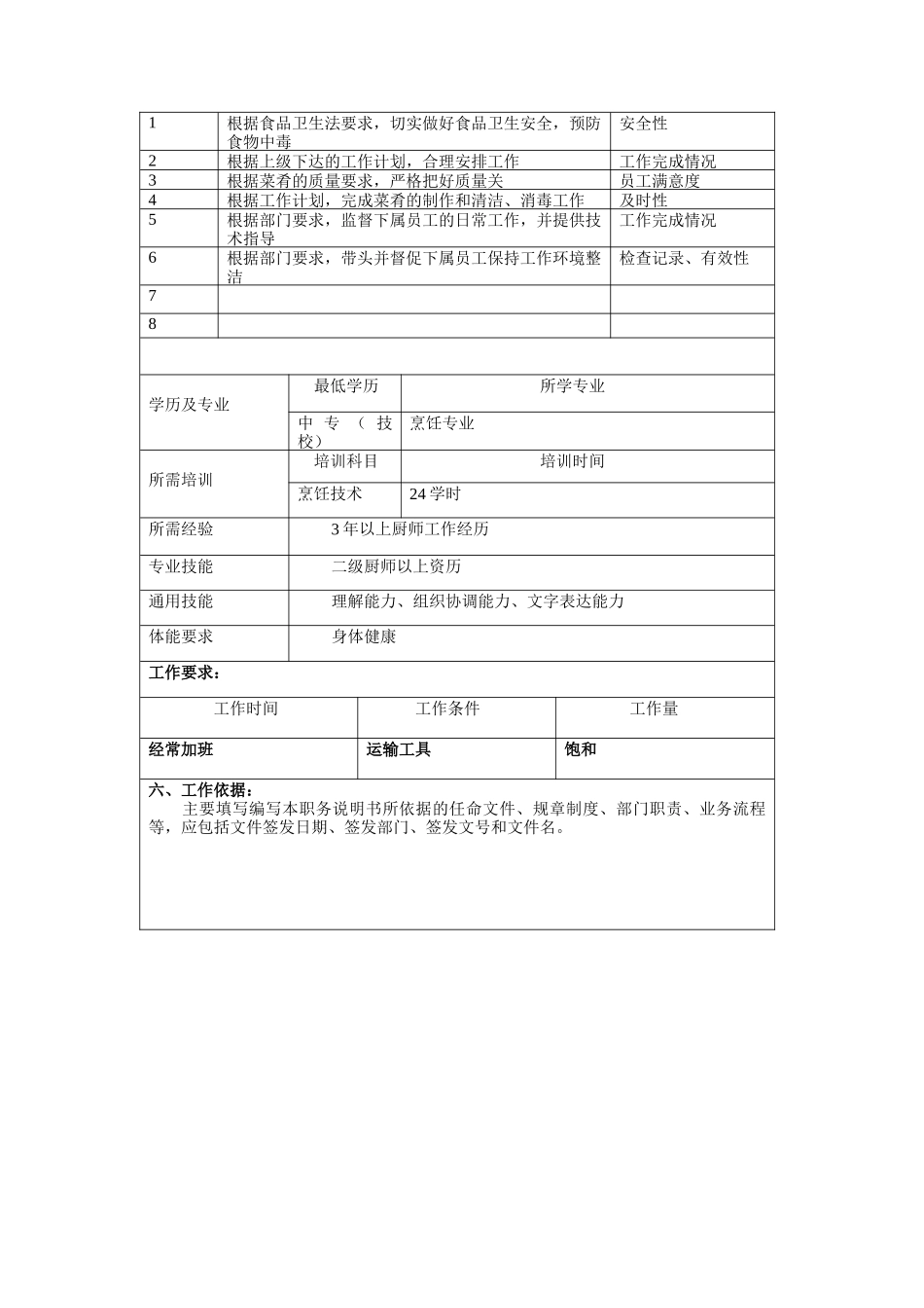 冠东车灯有限公司厨房组组长职位说明书_第2页