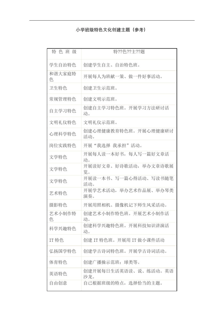 小学班级特色文化创建主题完整版_第2页