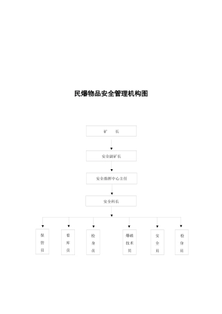 民爆物品安全管理机构图