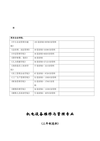 机电设备维修与管理专业教学指导方案