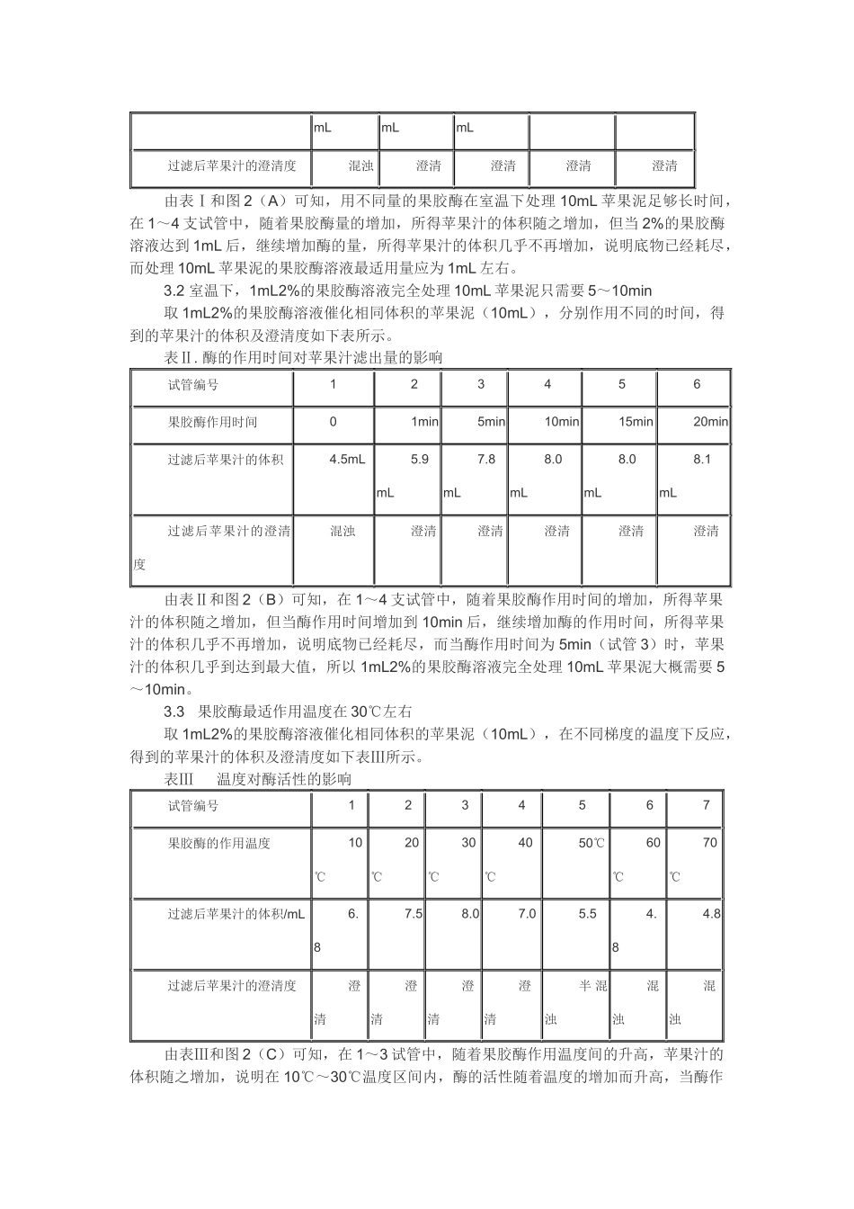 果胶酶在果汁生产中的作用”的实验设计和实施_第3页