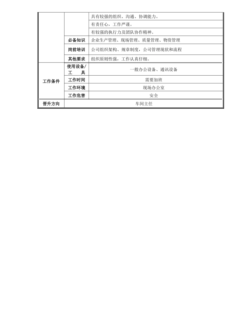 现场管理职位说明书_第2页