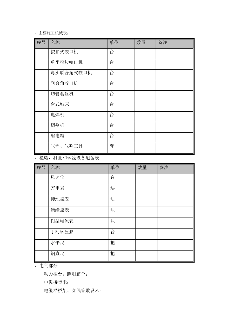 通风空调设备安装施工组织设计(13页)_第3页
