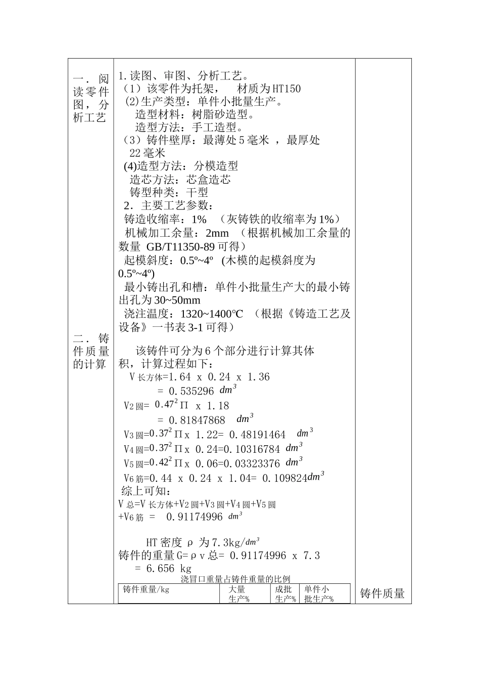 铸造工艺设计论文_第3页
