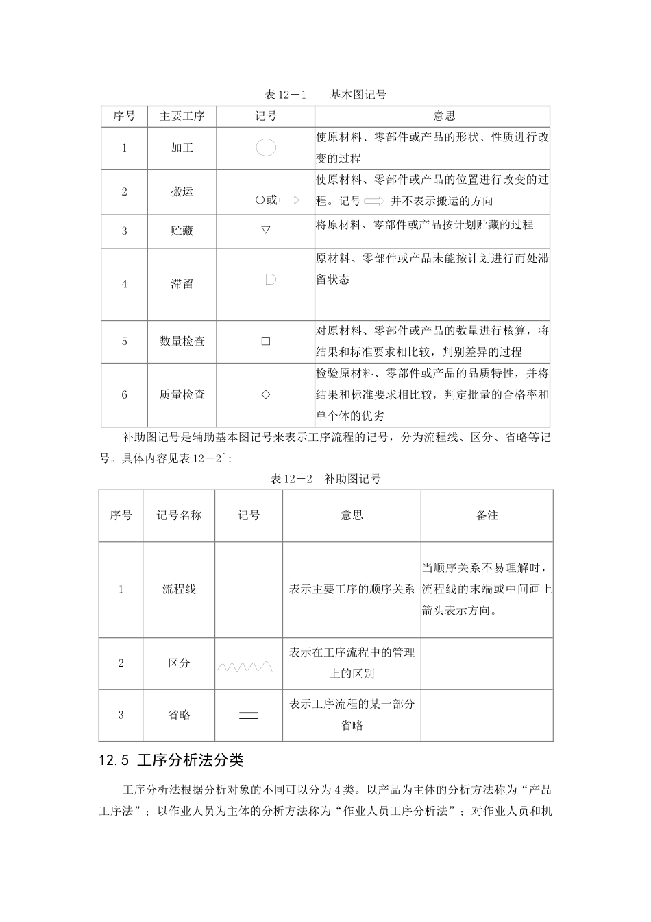 工业工程四种基本技术_第3页