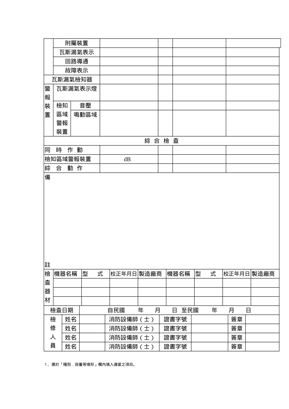 瓦斯漏气火警自动警报设备检查表检修设备名称_第2页