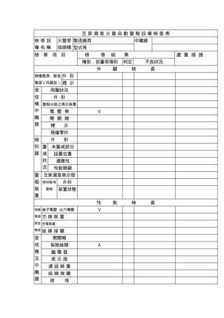 瓦斯漏气火警自动警报设备检查表检修设备名称