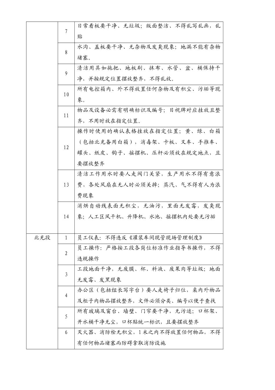 现管员现场“5S”检查作业细则0620-002_第2页
