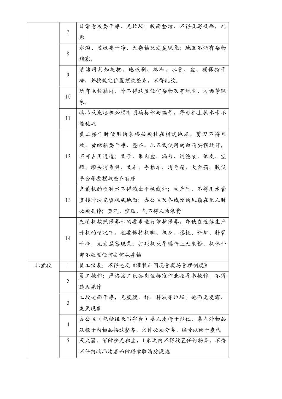 现管员现场“5S”检查作业细则0620-002_第3页