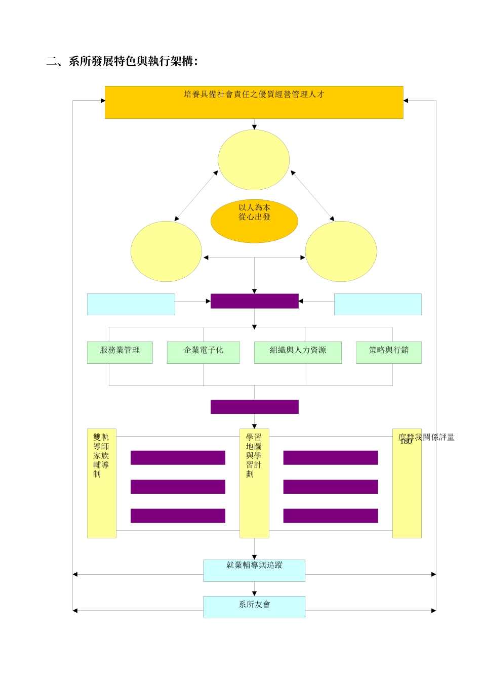 昆山科技大学企业管理系大学部四年制学生须知_第3页
