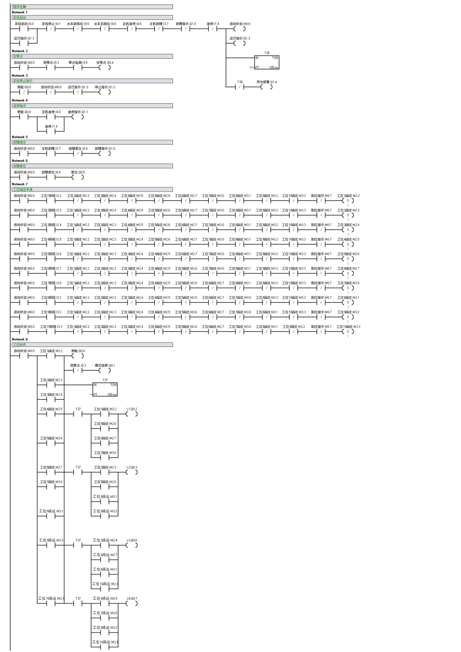 长玻纤增强反应注射成型生产线plc梯形图汇总_第1页