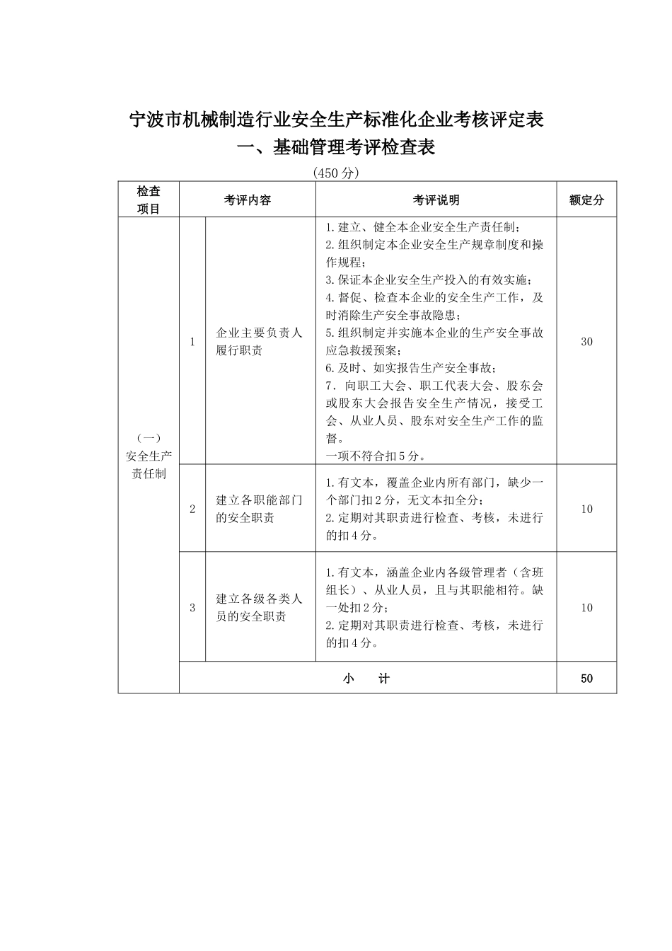 宁波市机械制造行业安全生产标准化企业考核评定表_第1页