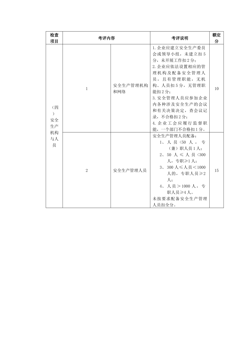 宁波市机械制造行业安全生产标准化企业考核评定表_第3页