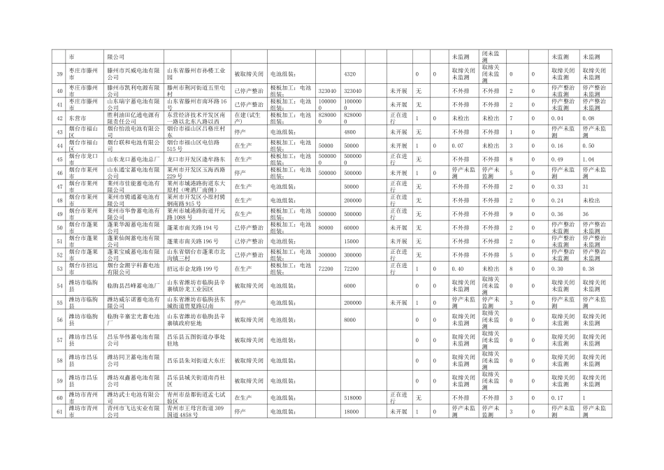 XXXX年11月山东省铅蓄电池生产、组装及回收企业(公开)_第3页