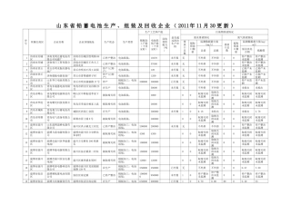 XXXX年11月山东省铅蓄电池生产、组装及回收企业(公开)