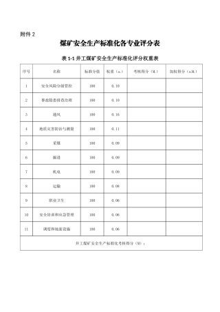 安全生产标准化各专业评分方法