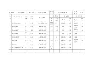 水泥粉磨设备润滑表