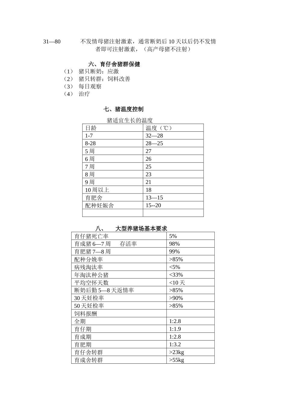 董修建猪生产学补充材料_第3页