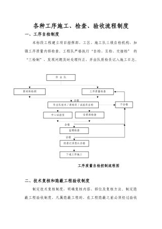 施工工艺流程设计、试验制度