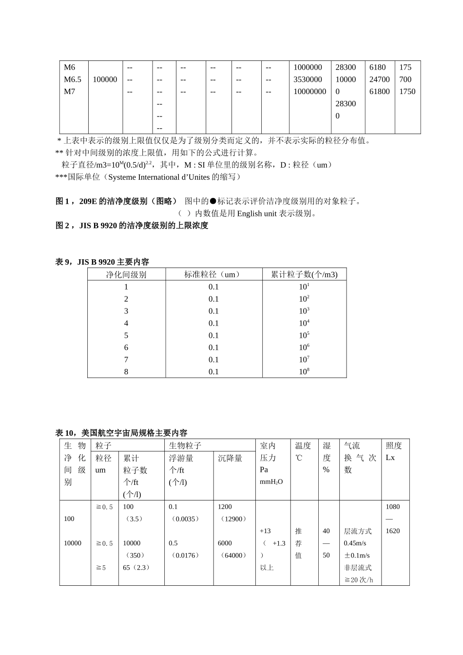 无尘车间洁净度如何确定详细分析_第2页