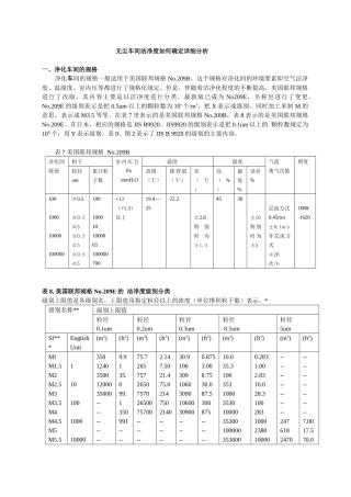 无尘车间洁净度如何确定详细分析