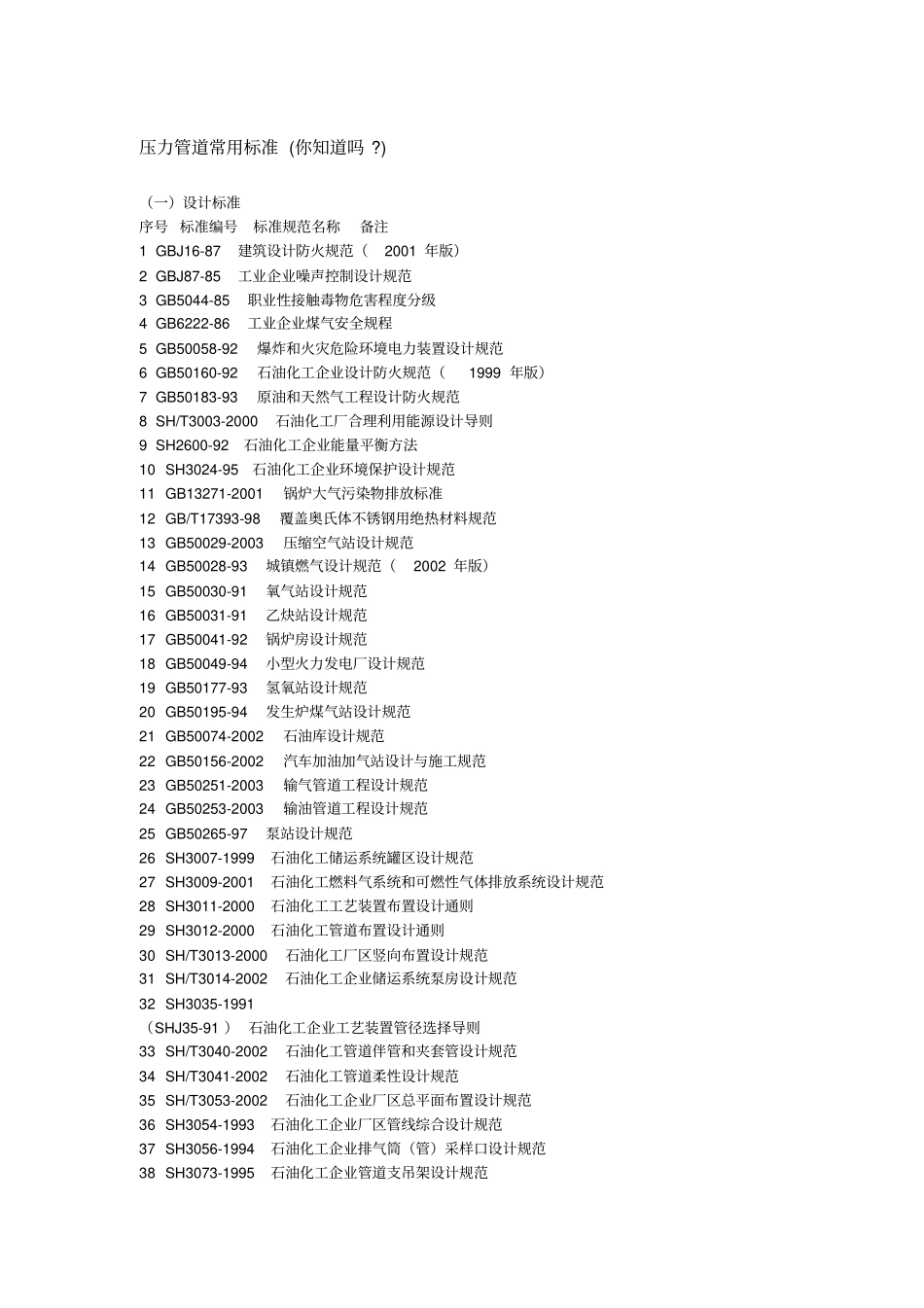 压力管道常用标准_第1页